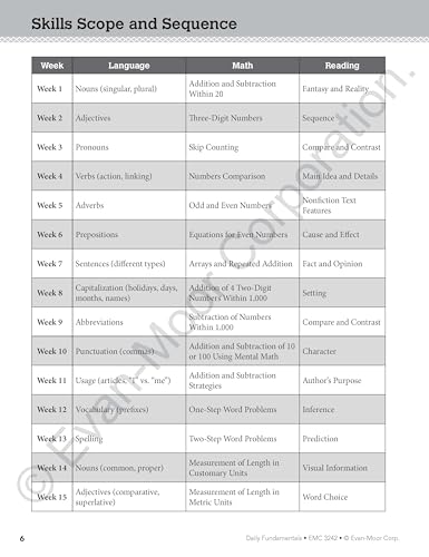 Evan-Moor Daily Fundamentals, Grade 2