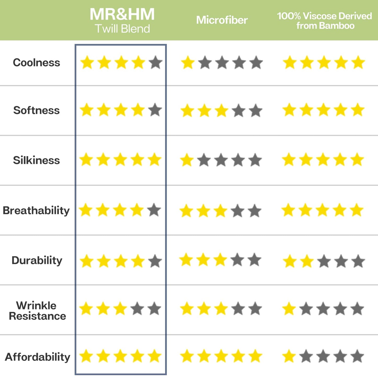 MR&HM Queen Sheet Set, 4-Piece Cooling Sheets, Rayon Derived from Bamboo & Polyester Blend, Soft & Silky, 15" Deep Pockets with Elastic Straps, Hotel Luxury for Hot Sleepers, Grey