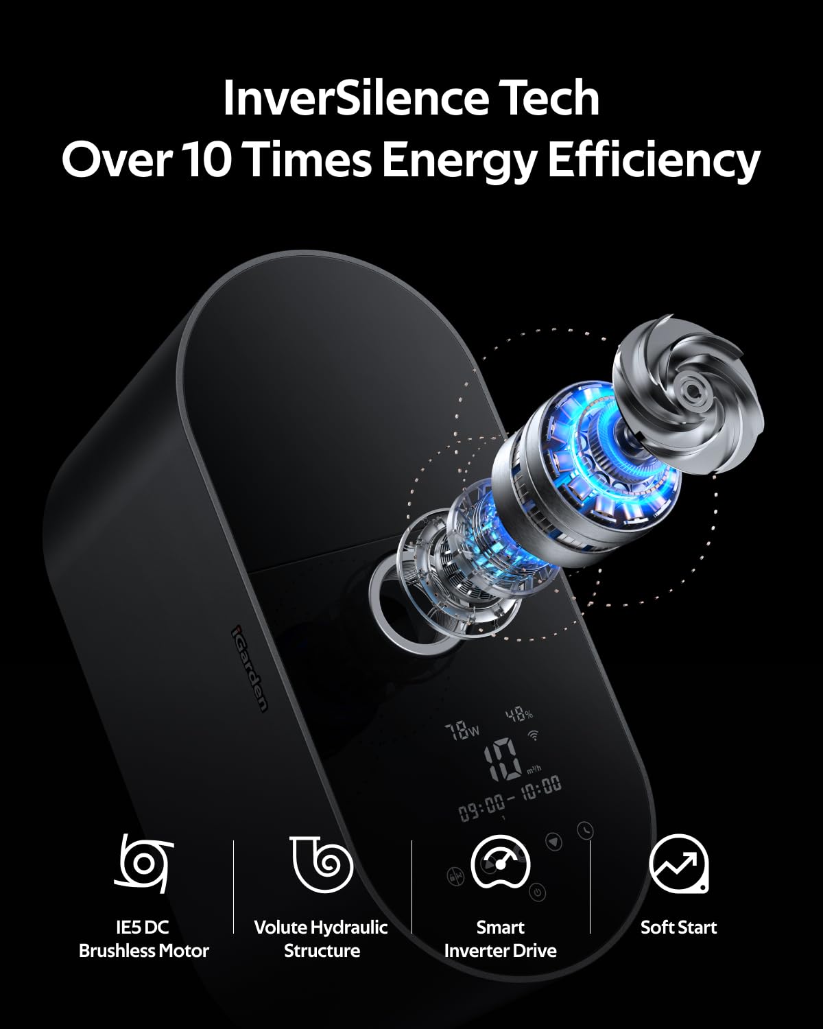 iGarden Pool Pump X08, 1 HP Smart Inverter Pool Pump, Over 10 Times Energy Saving, 30 dBA Ultra-Silent, Full Touchscreen, 6600 GPH, 230 V, Variable Speed for Above/In Ground Swimming Pool