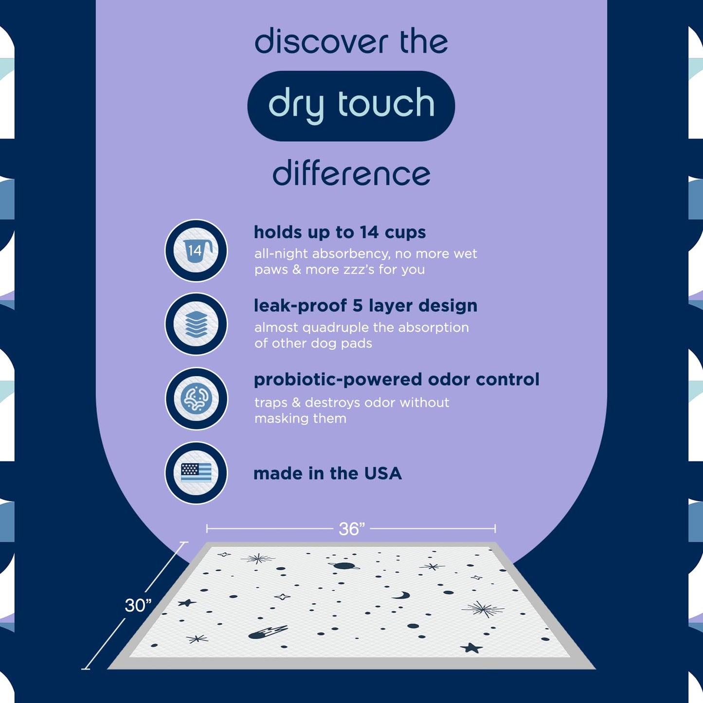 Pet Life Unlimited Overnight Extra Extra Large Puppy Pads, Pee Pads for Dogs, Dog Training Pads - Odor Controlling Dog Pee Pads with Wetness-Activated Fragrance - USA Made - 30" x 36" - 28ct (XXL)