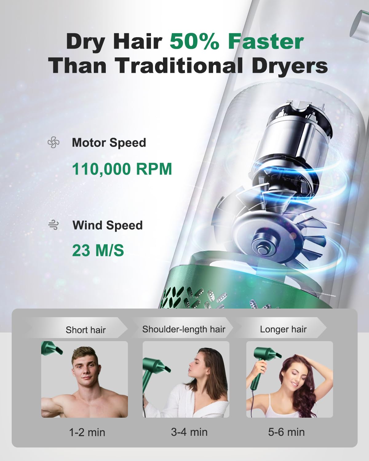 7MAGIC High-Speed Hair Dryer with 110,000RPM Brushless Motor for Fast Drying, Low Noise Blow Dryer with Tri-Colour LED Light Ring, 1400W Ionic Hair Dryer for Home and Travel, Magnetic Nozzle, Green