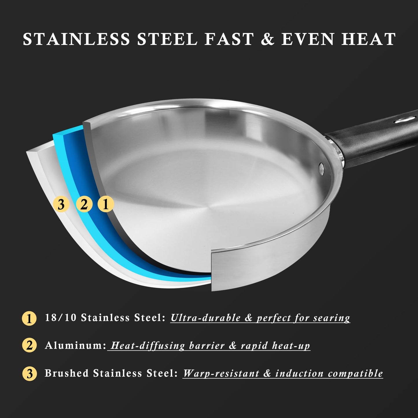 Meythway πππππππ Stainless Steel Pots and Pans Set Non Toxic, 6PCs Kitchen Cookware Sets with Stay-Cool Handles, Non-Stick, Dishwasher Safe&Compatible with All Stovetops(Gas,Electric&Induction)