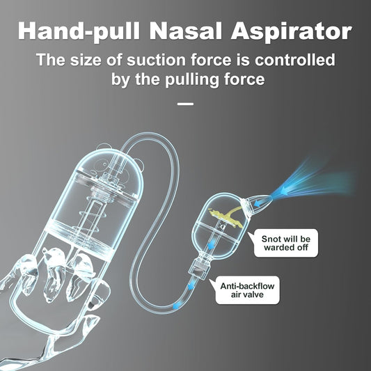 Nasal Aspirator for Baby (White Panda) – Push-Pull Control,Simple to Use Baby Nose Sucker – Gentle Handling of Nasal Mucus– Lncludes Storage Box & Booger Clip