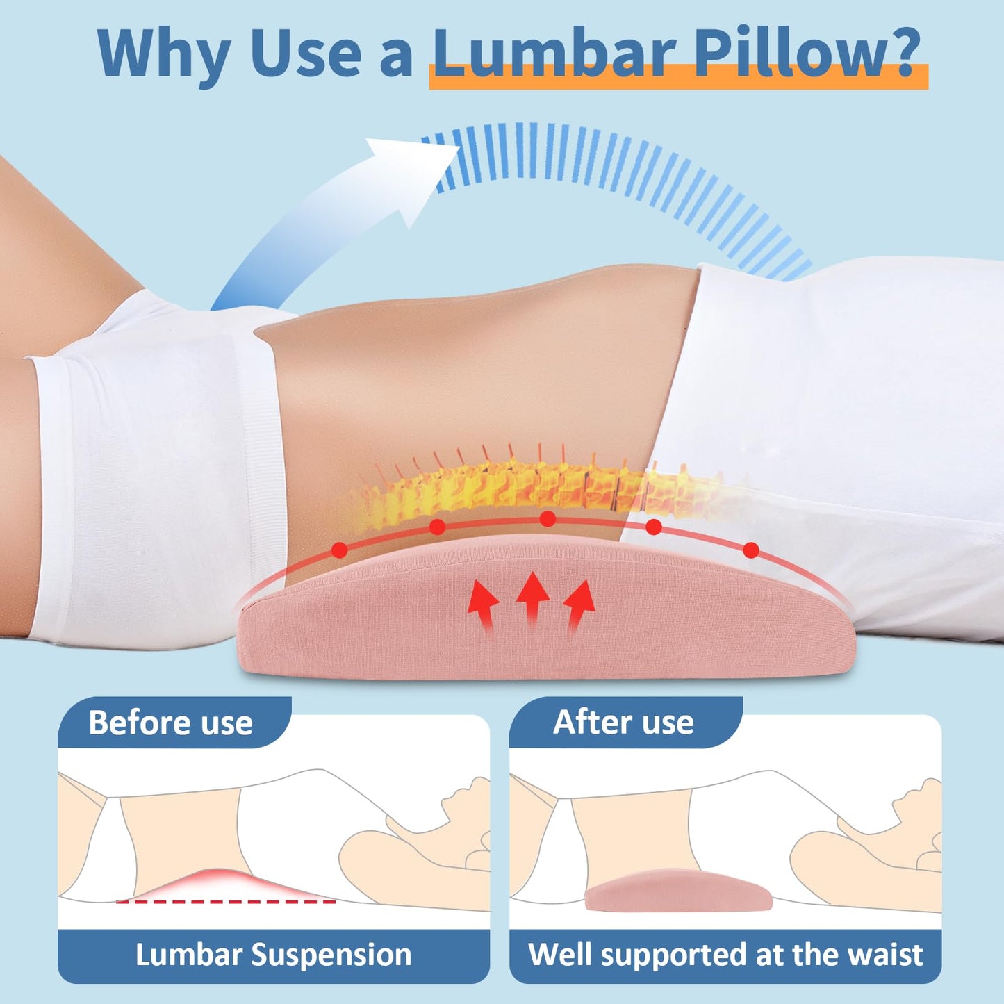 Lumbar Support Pillow for Bed Relief Back Pain: Lower Back Pillow for Sleeping - Memory Foam Waist Pillow - Back Wedge Bolster Pillow for Side, Back&Stomach Sleepers - Bed Rest Pillow for Car, Sofa