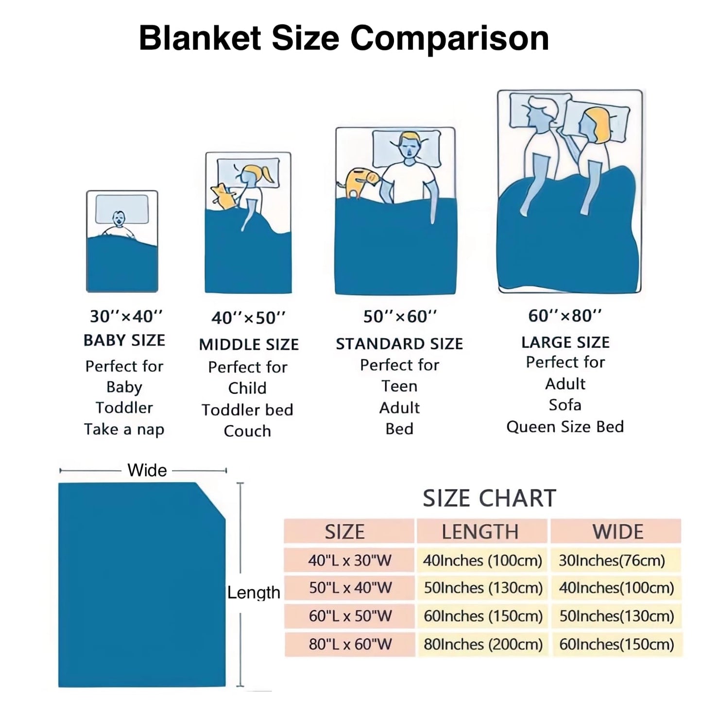 JOYXBUY Custom Blanket Personalized Throw Blanket Name Blankets Personalized Gifts for Women Men Kids Baby Boys Girls (Fluorescent Blue, 30” x 40”)