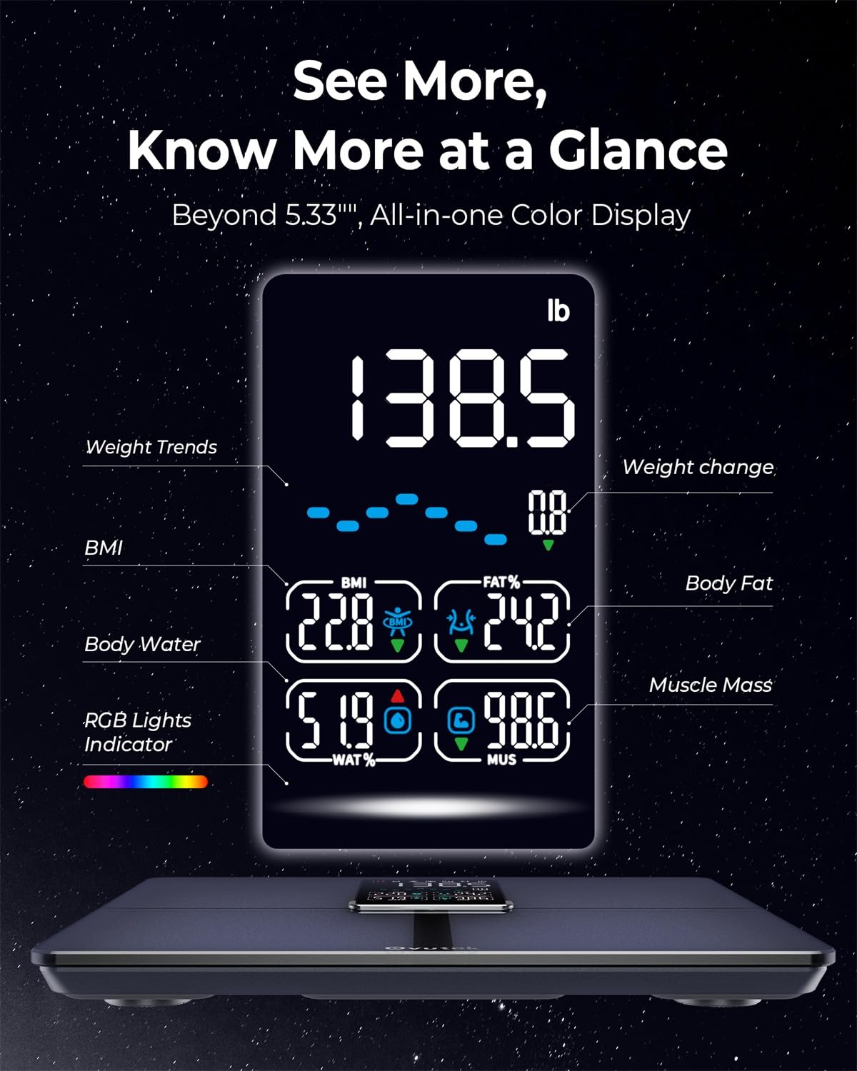 Ovutek Professional Smart Scale for Body Weight, BMI, Body Fat, Muscle Mass, Highly Accurate Body Composition Weighing Machine, Bathroom Digital Scale Large Display Sync with Fitness App, 450lb