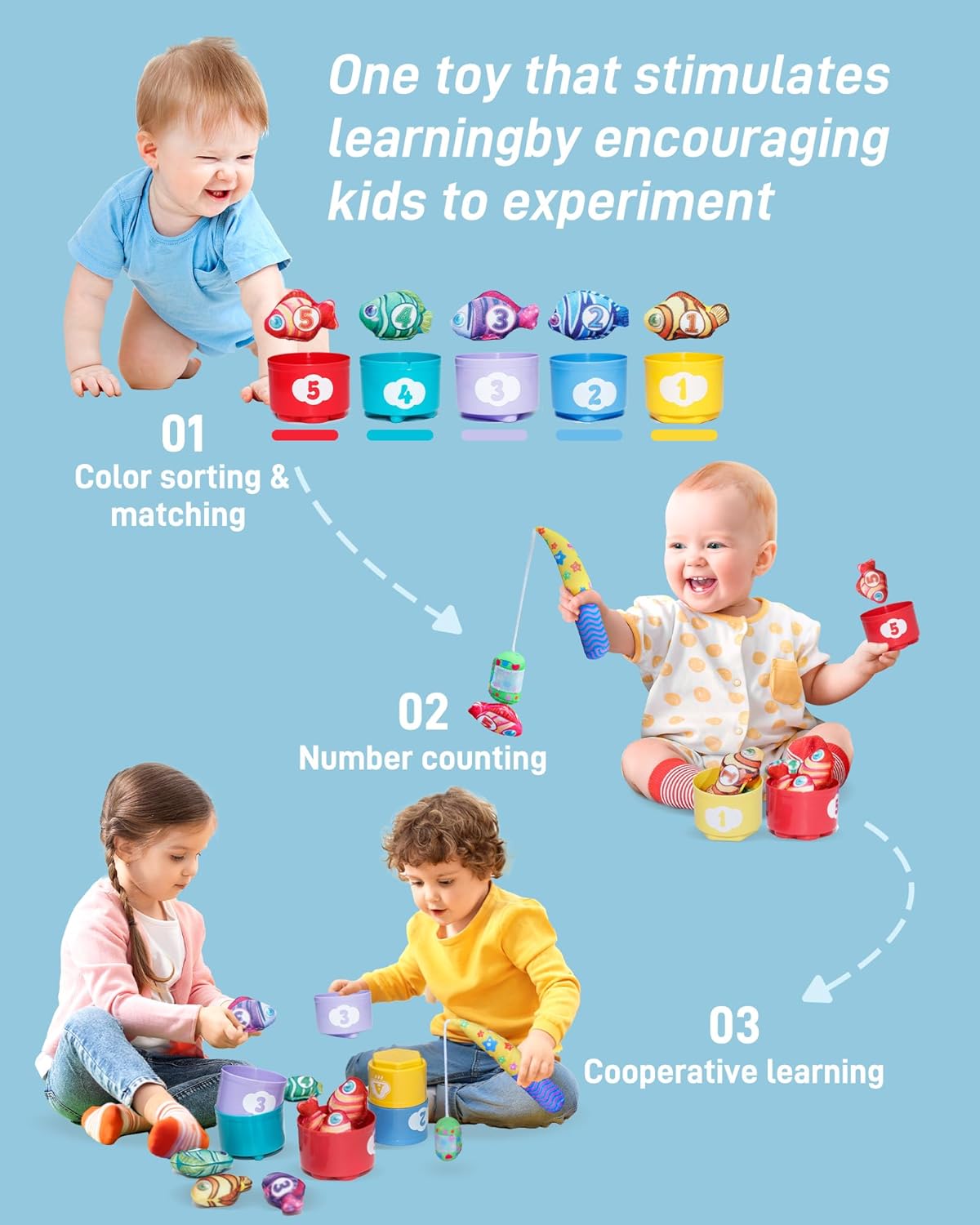 Infinno Count Learning Montessori Toys - for Babies & Toddlers 1-3 Year Old with 15 Numbered Fish & 5 Cups & 2 Fishing Rods- Sorting,Stacking,Counting
