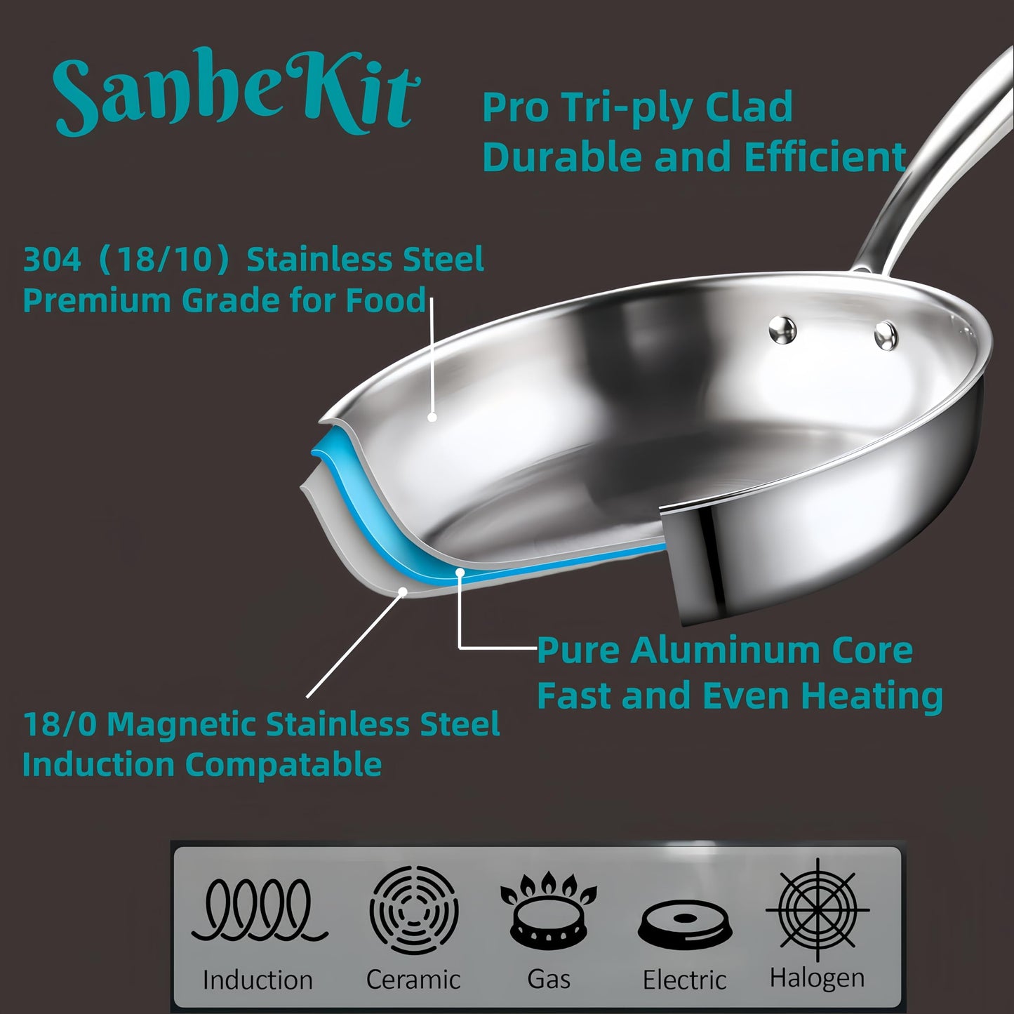 SanheKit 3pcs Stainless Steel frying pan set of 3, Tri-Ply Professional stainless steel, pans set, 8-10-12 Inch, Mirror Polished, Induction,Chef's Pans,Skillets,Dishwasher and Oven Safe.