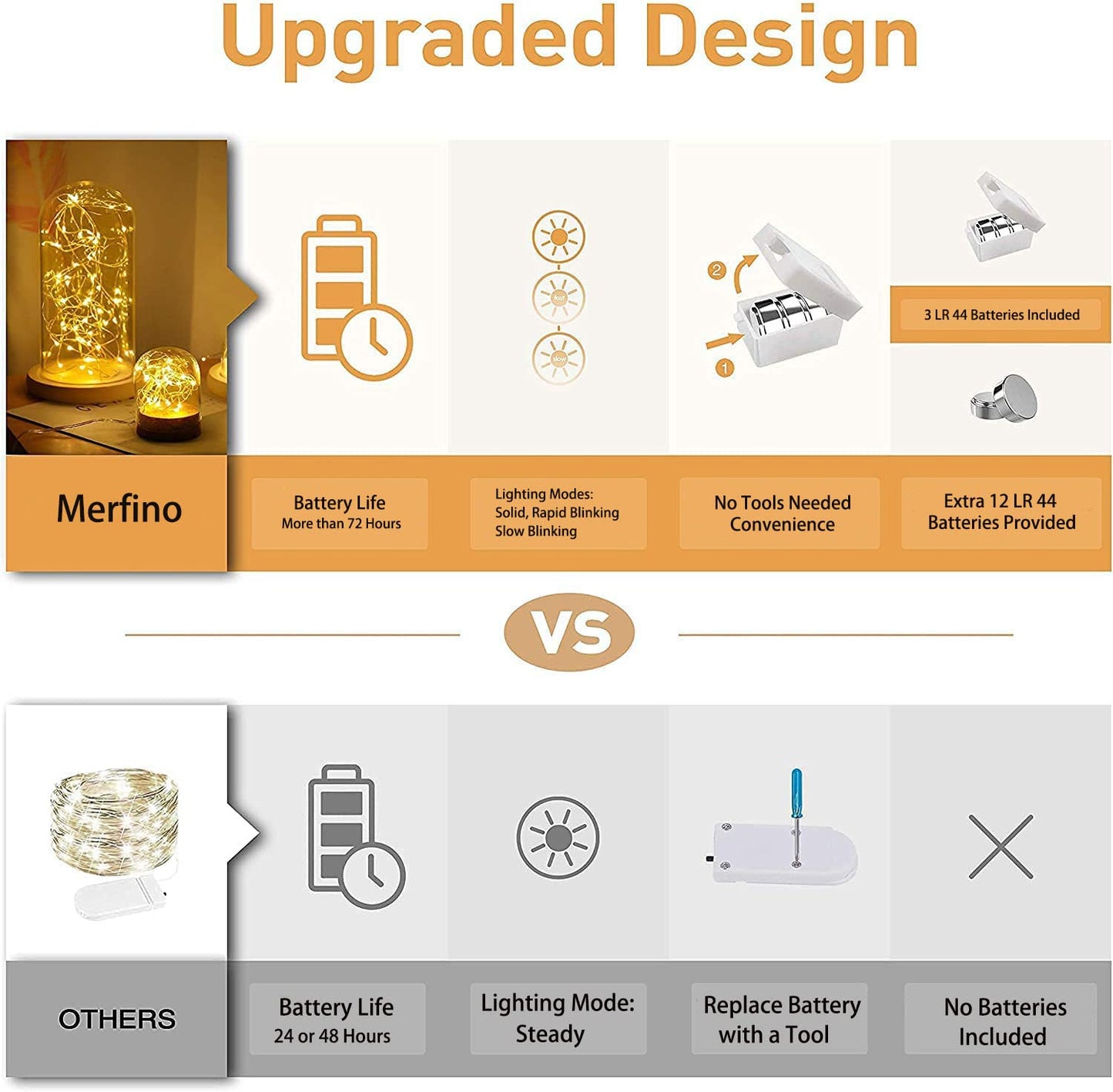 12 Pack Valentine's Day Fairy Lights Battery Operated, 3 Speed Modes, Extra 12 Batteries for Replacement, 7Ft 20 LED Mini String Light, Waterproof Copper Wire, Twinkle Firefly Lights for Christmas