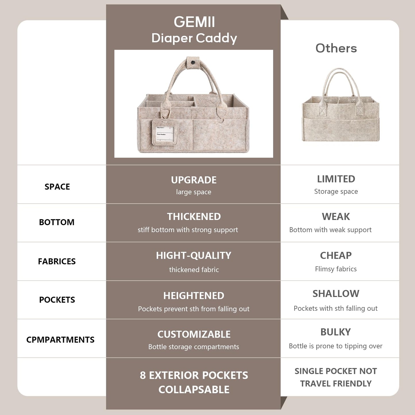 GEMII Baby Diaper Caddy Organizer with Handle, Newborn Baby Essentials Registry Search Must Haves, Shower Gift Basket Boy&Girl, Portable Diaper Storage Basket Bin, Car Caddy Organizer (Oatmeal, Large)