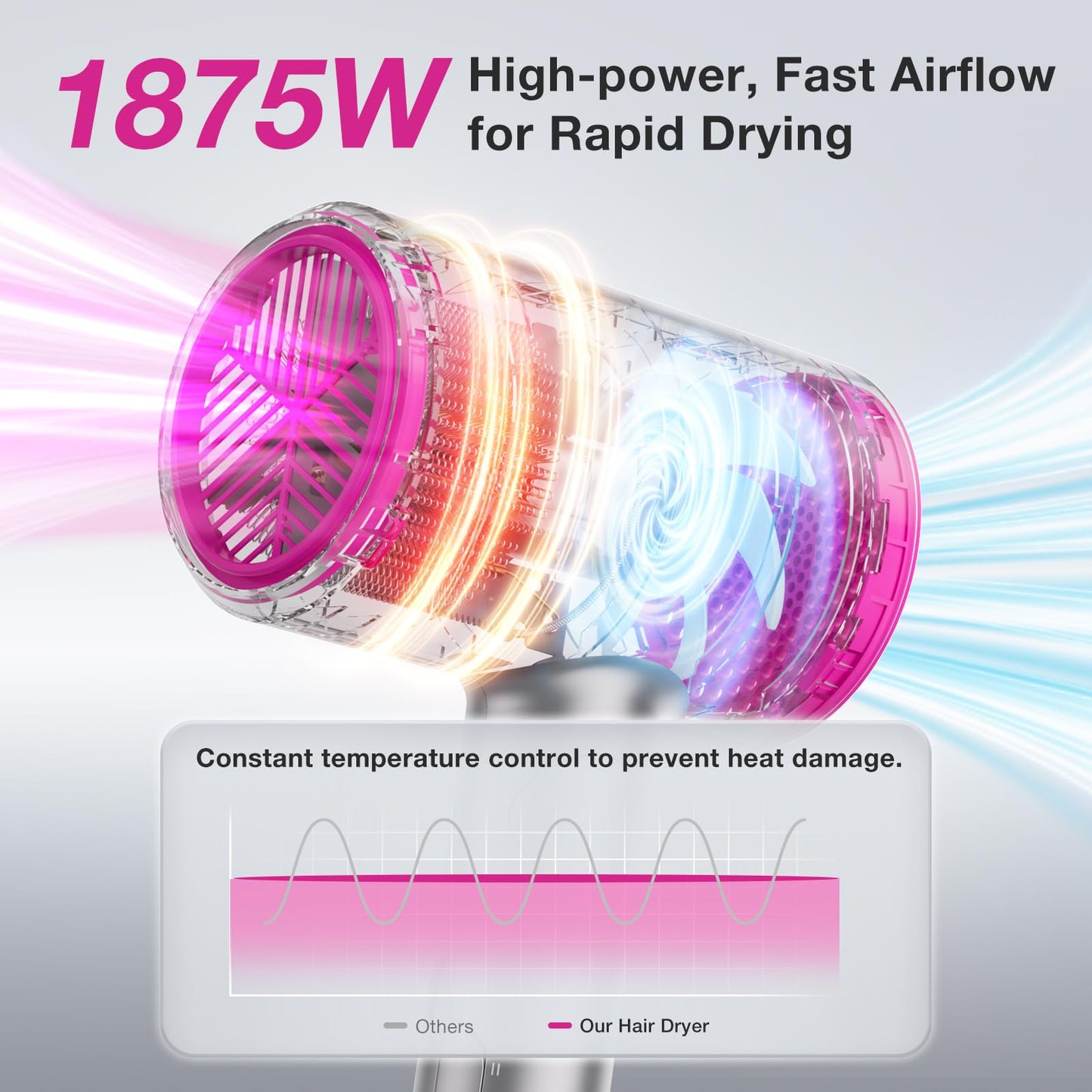 BABONIR Diffuser Hair Dryer, 1875W Fast-Drying, Foldable, Ionic Turbo Blow Dryer with Diffuser & Concentrator Nozzle, Compact, 3 Heat & 2 Speed Settings, 8FT Cord for Home Salon, Gray