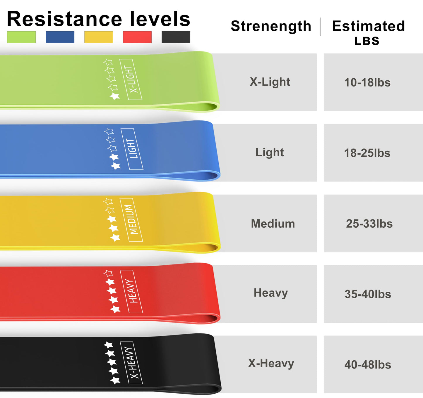 Resistance Loop Exercise Bands Exercise Bands for Home Fitness, Stretching, Strength Training, Physical Therapy,Elastic Workout Bands for Women Men Kids, Set of 5 (Multicolor)