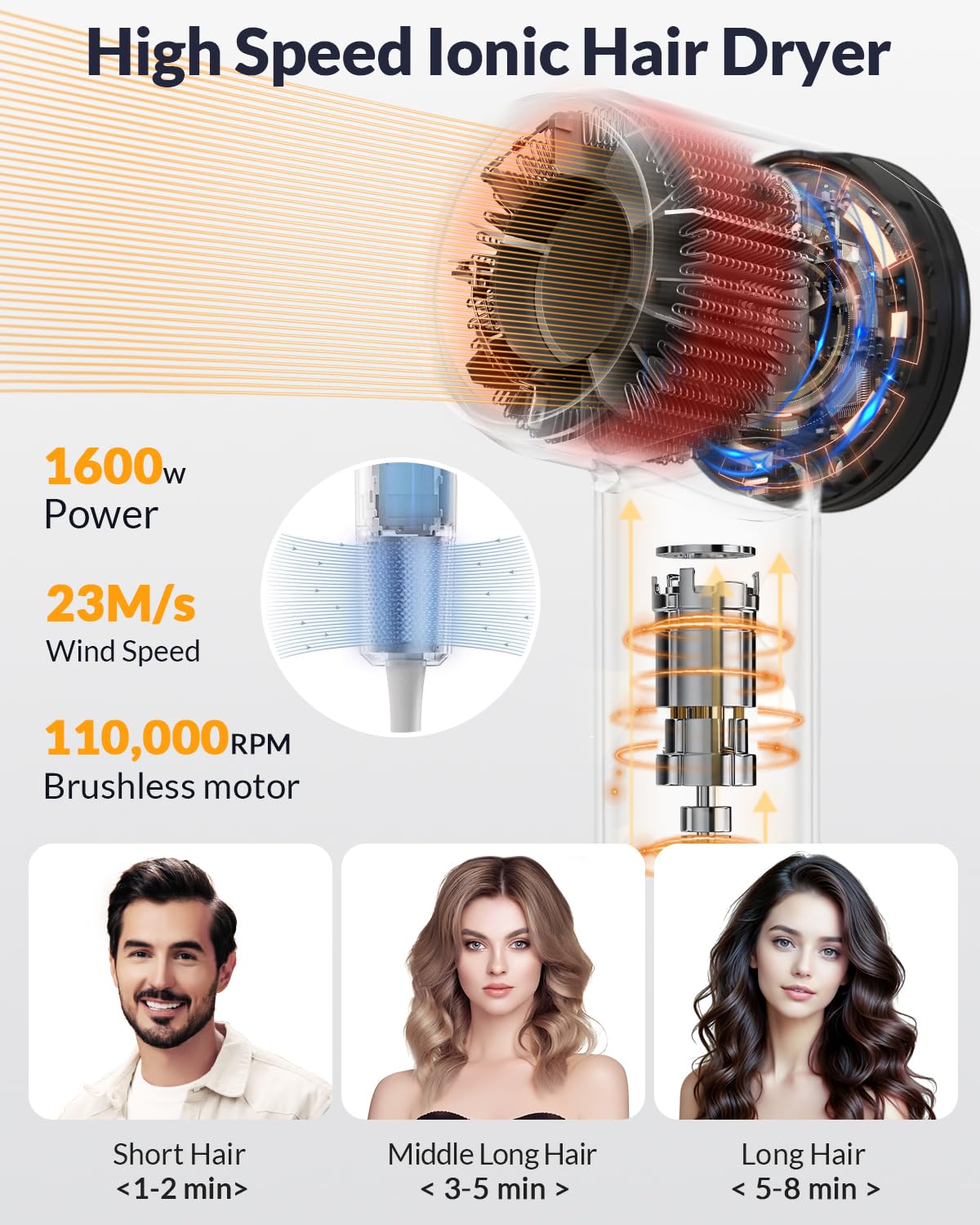 Hair Dryer,Travel Hair Dryer with Diffuser,110000 RPM High Speed Ionic Blow Dryer,Temperature Display,Low Noise&Lightweight Blow Dryer,Fast-Drying,No Heat Damage,Suitable for All Hairstyles(Black)