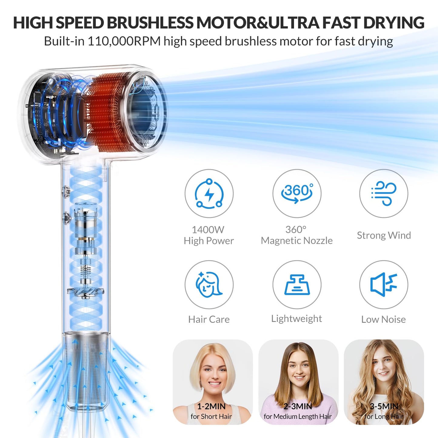 High-Speed Ionic Hair Dryer with Diffuser - 112,000 RPM Brushless Motor for Fast Drying Low Noise 4 Temp&2 Speed Settings 110V Professional Blow Dryer(Light White)