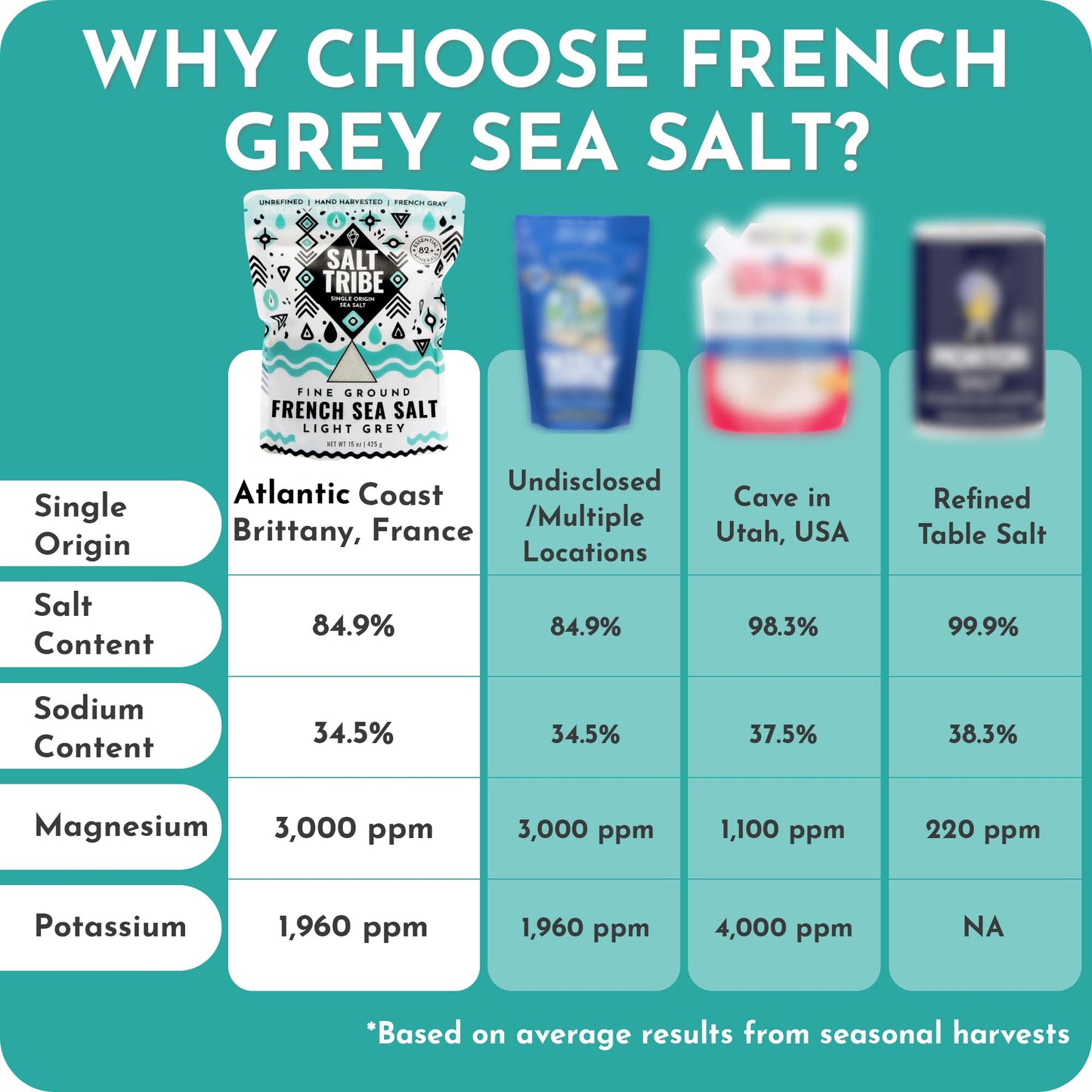 French Grey Sea Salt | Organic 82 Minerals | Fine Ground Sea Salt | Hand Harvested | Light French Gray | Unrefined | Sal Organica | Single Origin France | 425+ Servings