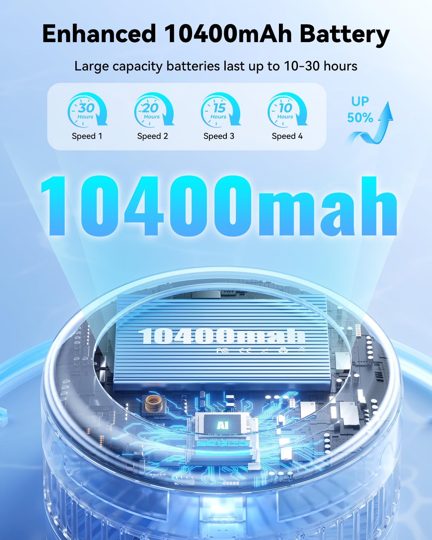 Primelove Portable Oscillating Travel Fan, 10400mAh Battery Operated Rechargeable USB Floor Table Desk Fan with Remote, 4 Speed Settings Pedestal Fan for Home Bedroom Office Camping Cruise, Black 8"