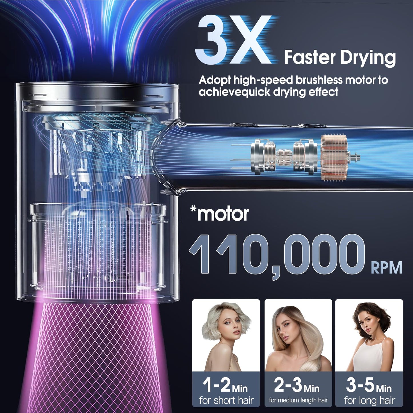 Diffuser Hair Dryer, 110,000 RPM Brushless Motor High-Speed Low Noise Thermo-Control Hair Dryers, Negative Ionic Blow Dryer,Fast-Drying Portable Hairdryer for Home, Travel Birthday Gift for Women Mom