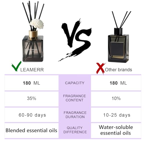 LEAMERR Reed Diffuser Set, 6.1 oz (180 ml) Rouge Scented Diffuser with Sticks Long-Lasting Home Fragrance Reed Diffuser for Home Room Office Bathroom Shelf Decor
