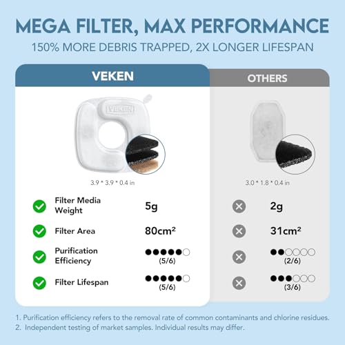 Veken Innovation Award Winner Stainless Steel Cat Water Fountain, 95oz/2.8L Automatic Pet Fountain Dog Water Dispenser with Replacement Filters & Silicone Mat for Cats, Dogs, Multiple Pets (Silver)