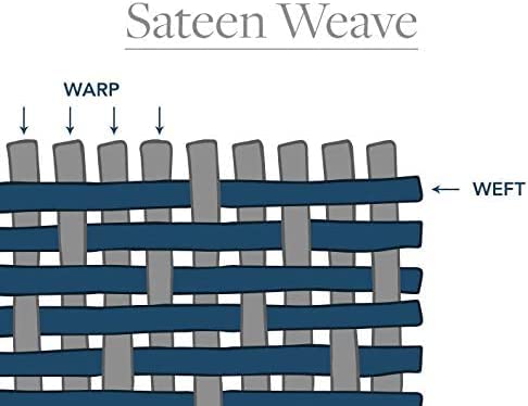 RV King Sheet Set - 4 Piece Cotton Bedding Set, Fits Up to 15" Deep Mattress, RV King 72" x 80", Dark Grey Solid