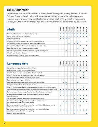 Weekly Reader: Summer Express (Between Grades K & 1) Workbook