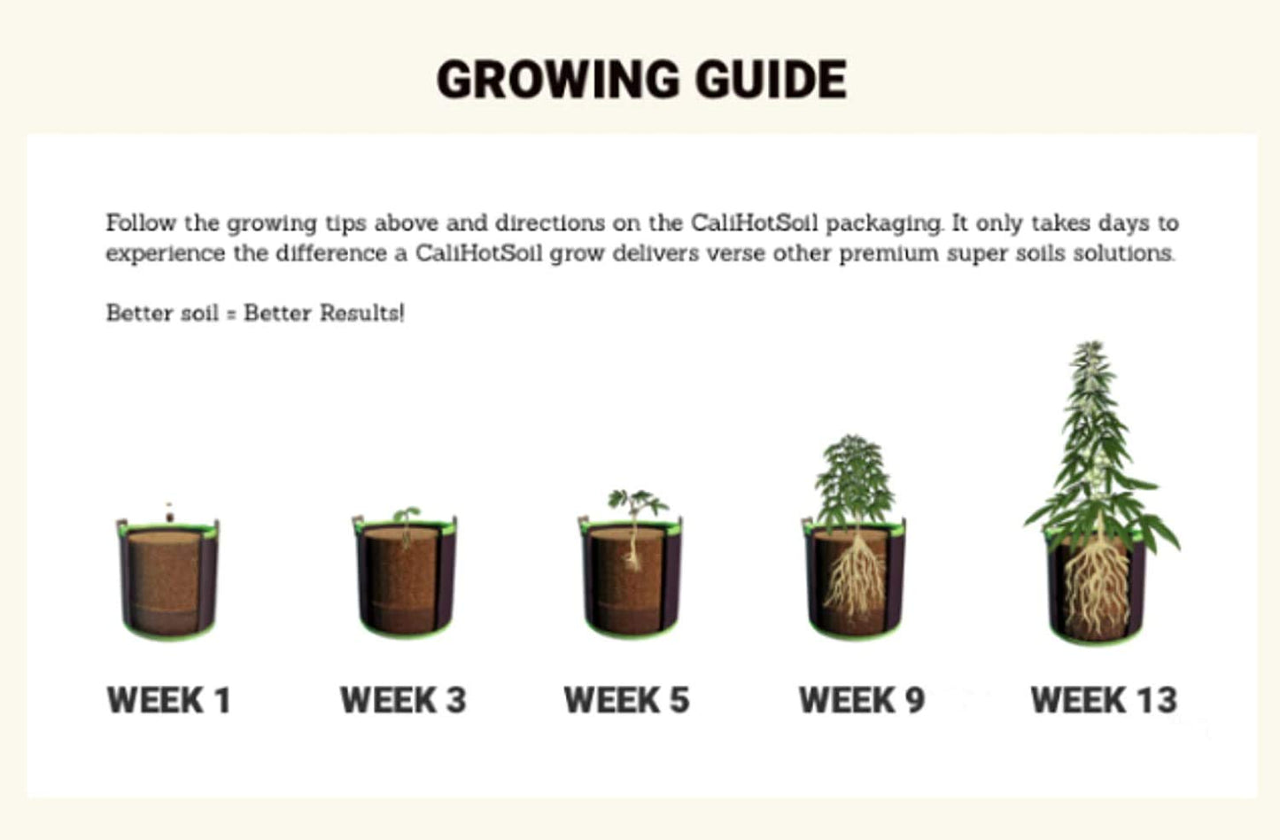 California Hot Soil Premium 100% Organic Super Soil Kit, 18+ Nutrient Blend - No Need for Nutrients or Plant Food Ever - Includes (2) 6 Lbs Bag of CaliHotSoil, (4) 3-Gallon Pots, (5) Rapid Rooters