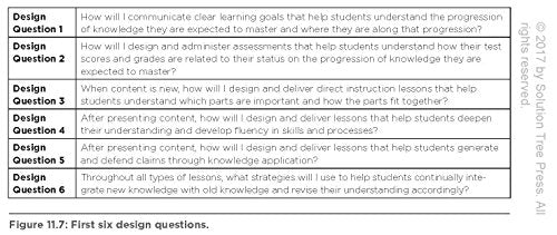 The New Art and Science of Teaching (More Than Fifty New Instructional Strategies for Academic Success) (The New Art and Science of Teaching Book Series)