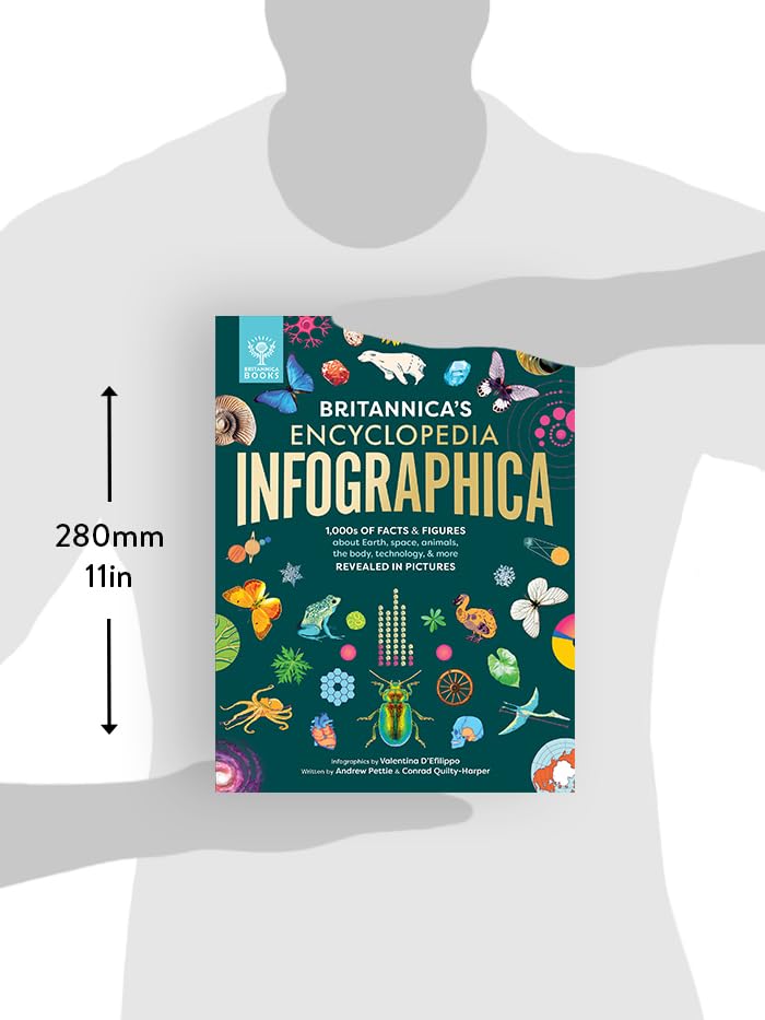 Britannica's Encyclopedia Infographica: 1,000s of Facts & Figures―about Earth, space, animals, the body, technology & more―Revealed in Pictures