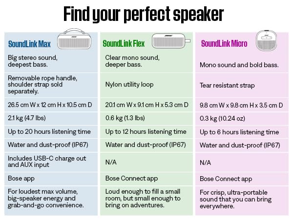 Bose SoundLink Flex Portable Bluetooth Speaker (2nd Gen), Portable Outdoor Speaker with Hi-Fi Audio, Up to 12 Hours Battery Life, Waterproof and Dustproof, Black