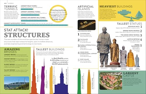 Eyewitness Encyclopedia of Everything: The Ultimate Guide to the World Around You (DK Eyewitness)