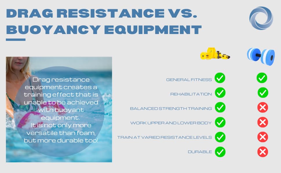 Hydro Tone - HYDRO-BELL Pool Exercise Equipment Dumbbells Pair | Water Weights | Functional Strength Training in the Pool | Aquatic Exercise Equipment | Quick Start Guide (Yellow)