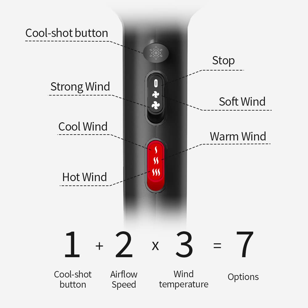 Faszin Ionic Salon Hair Dryer, Professional Blow Dryer AC Motor Fast Drying with 2 Speed, 3 Heat Setting, Cool Button, with Diffuser, Nozzle, Concentrator Comb for Curly & Straight Hair-Black