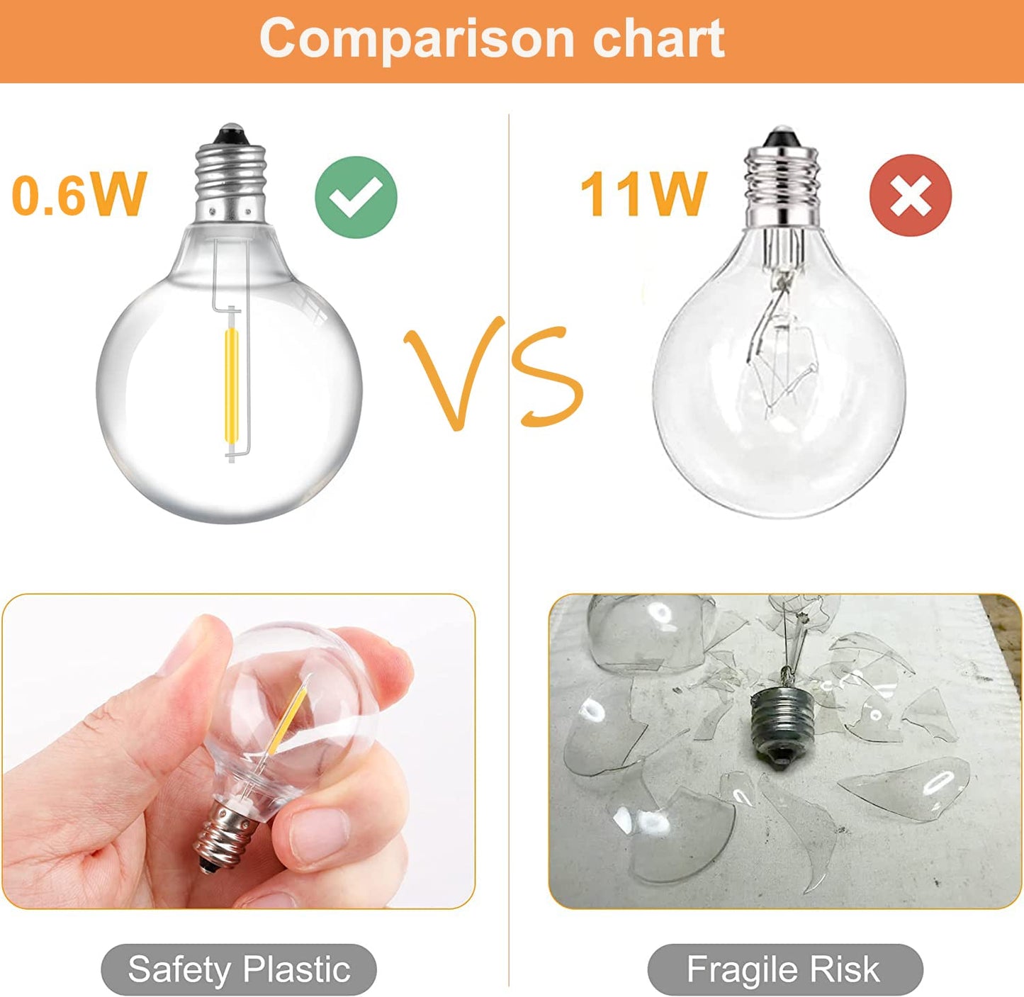 Abeja 25Ft LED Outdoor String Light, Patio Globe String Lights with 27 Shatterproof LED Clear Bulbs(2 Spare), Hanging Patio String Lights for Backyard Decor Bistro Party Yard Decor- White Wire