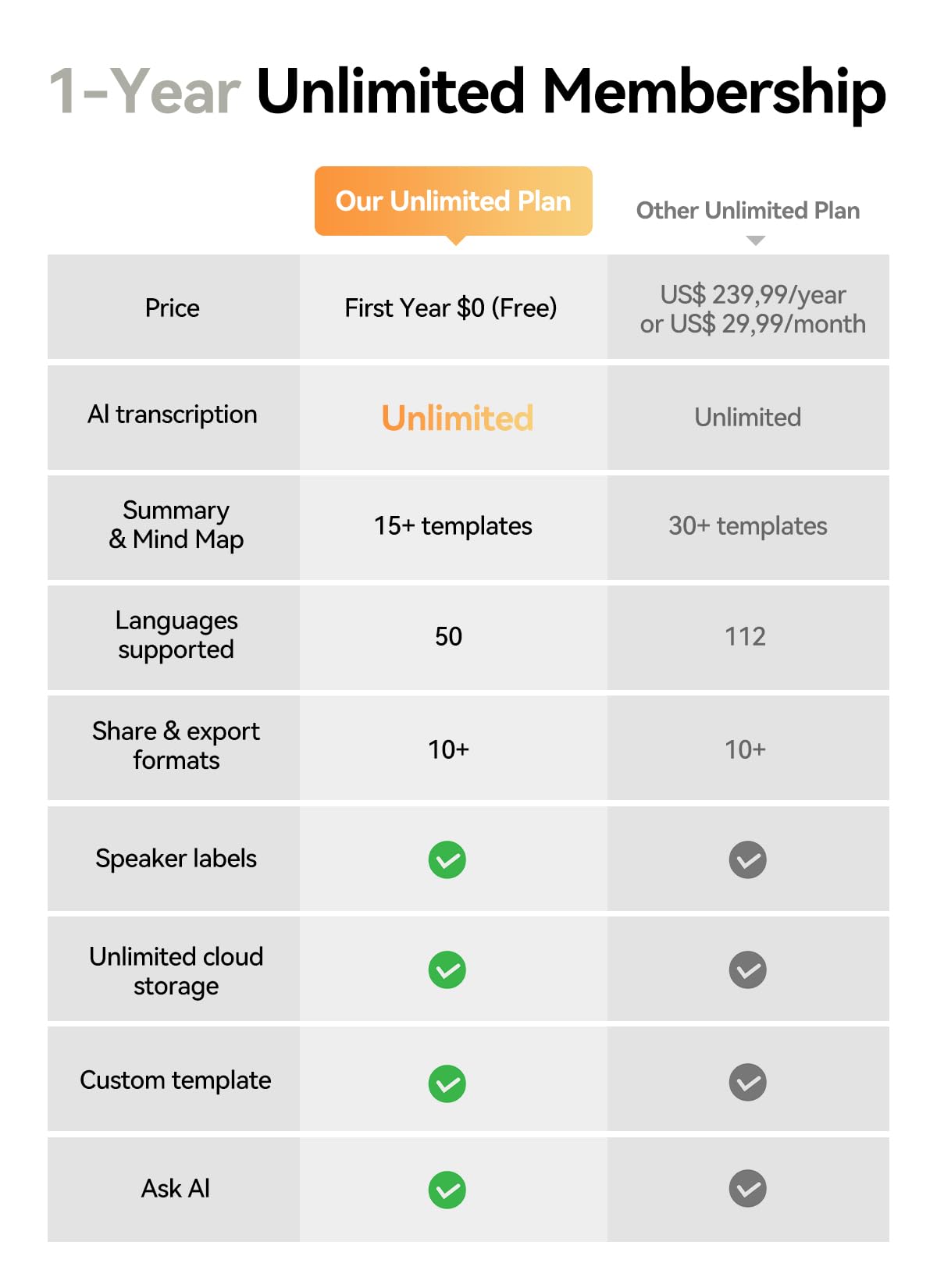 AI Voice Recorder with App Control, Advanced AI Technology for Transcription & Summarization, 64GB Memory, Magnetic Case, Supports 50 Languages – Audio Recorder for Lectures, Meetings, Interviews