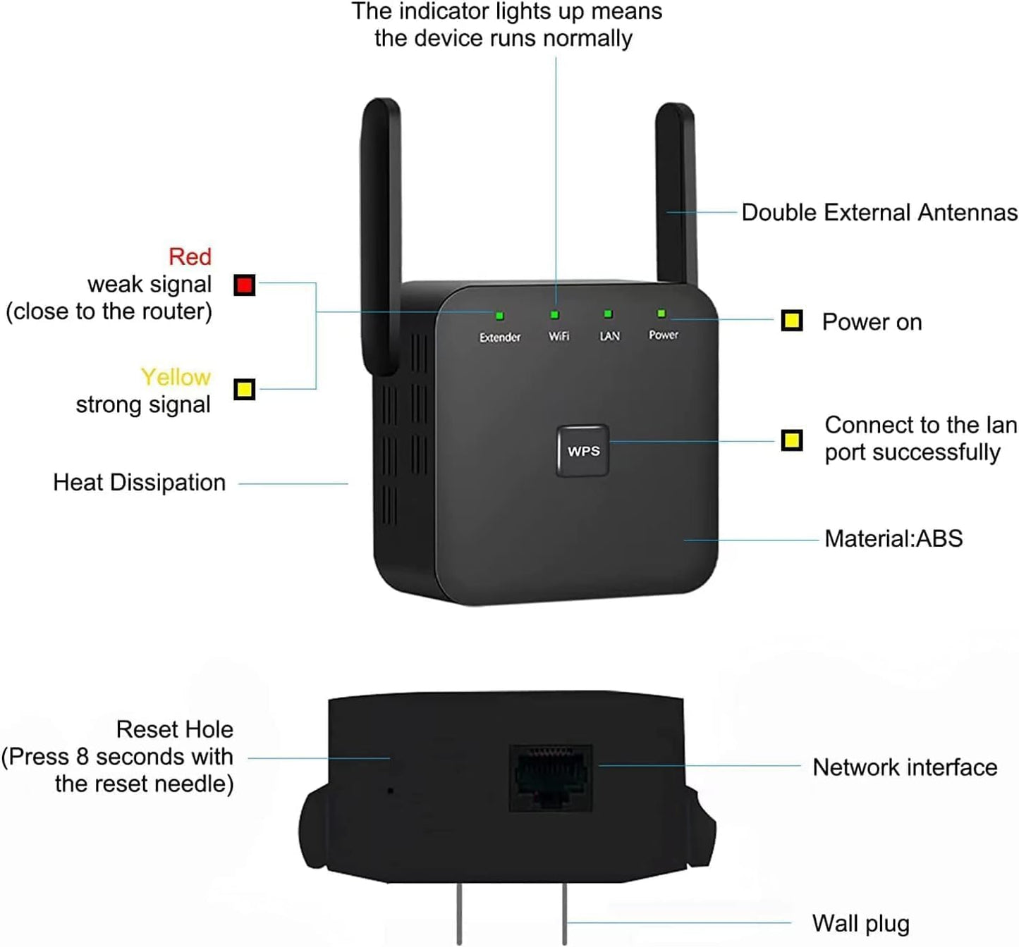 2025 Fastest WiFi Extender, WiFi Repeater, WiFi Booster, Covers Up to 12000 Sq.ft and 80 Devices, Internet Booster - with Ethernet Port, Quick Setup, Home Wireless Signal Booster