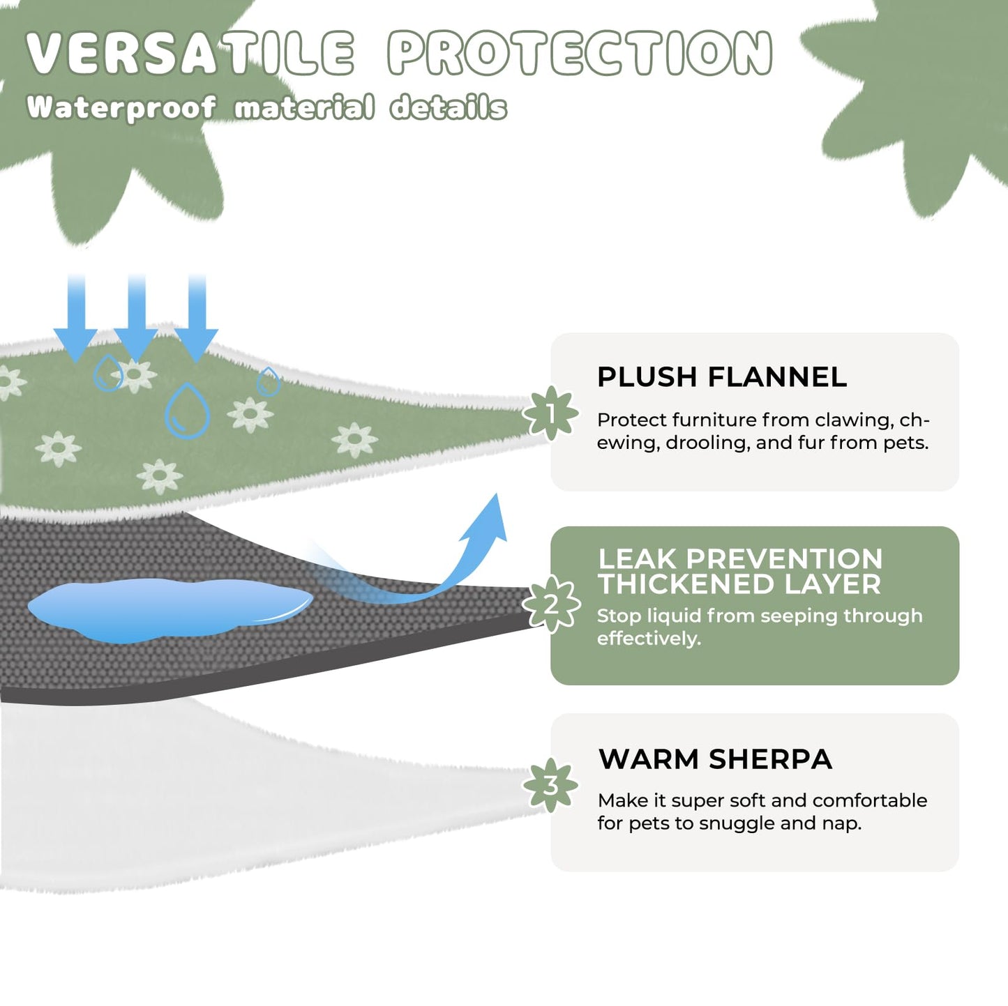 Luciphia Waterproof Pet Blanket for Medium Large Dogs Washable Fluffy Thick Jacquard Shag Fleece Warm Sherpa 3D Textured Flower Print for Cats Puppy Couch Protection (Green,40x28 inches)