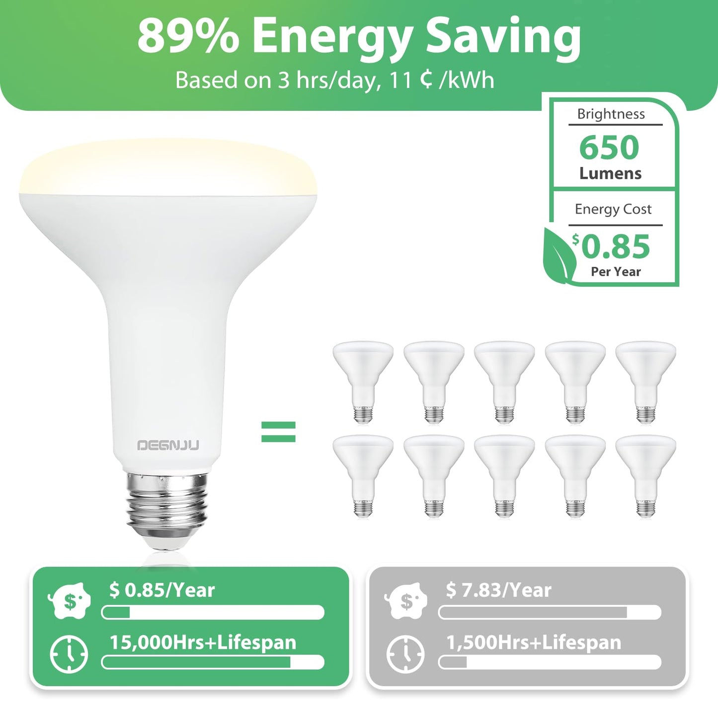 DEGNJU 24 Pack Indoor Flood Light Bulbs, BR30 LED Bulb 7W Equivalent 65W, Dimmable Recessed Light Bulbs, 650LM 3000K Warm White 15000 Lifetime LED Can Lights Bulb, Interior Home E26 Base