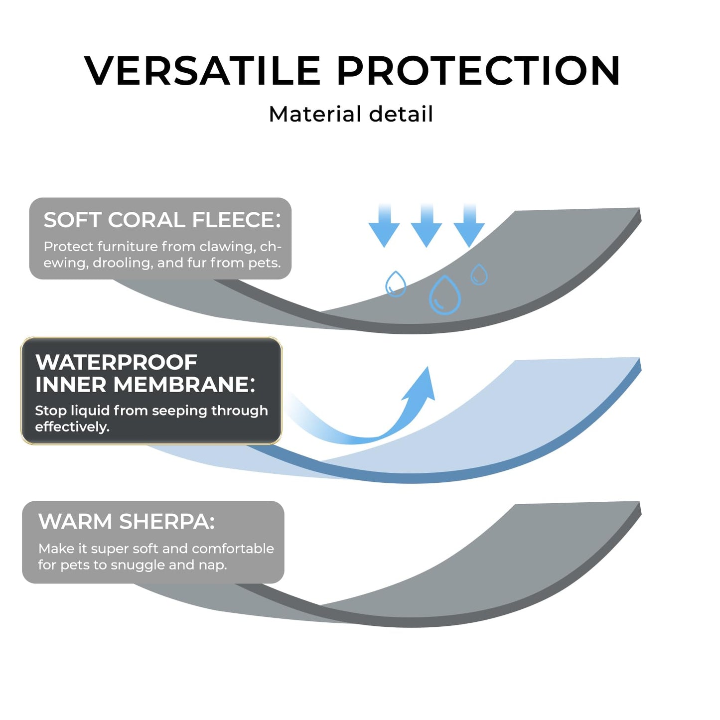 Waterproof Pet Blanket, Liquid Pee Proof Dog Blankets for Sofa Bed Couch, Reversible Sherpa Fleece Furniture Protector Cover for Small Medium Large Dogs Cats,Light Grey Small（40" x 28"）