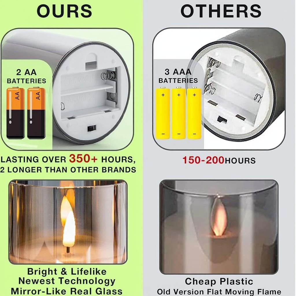 VENTA Flickering Flameless Candles with Remote Control - Led Candles Battery Operated - Battery Operated Candle for Decoration Table, Timer & Dimmer Features, Set - 3Pcs (4",5",6") (Turquoise)