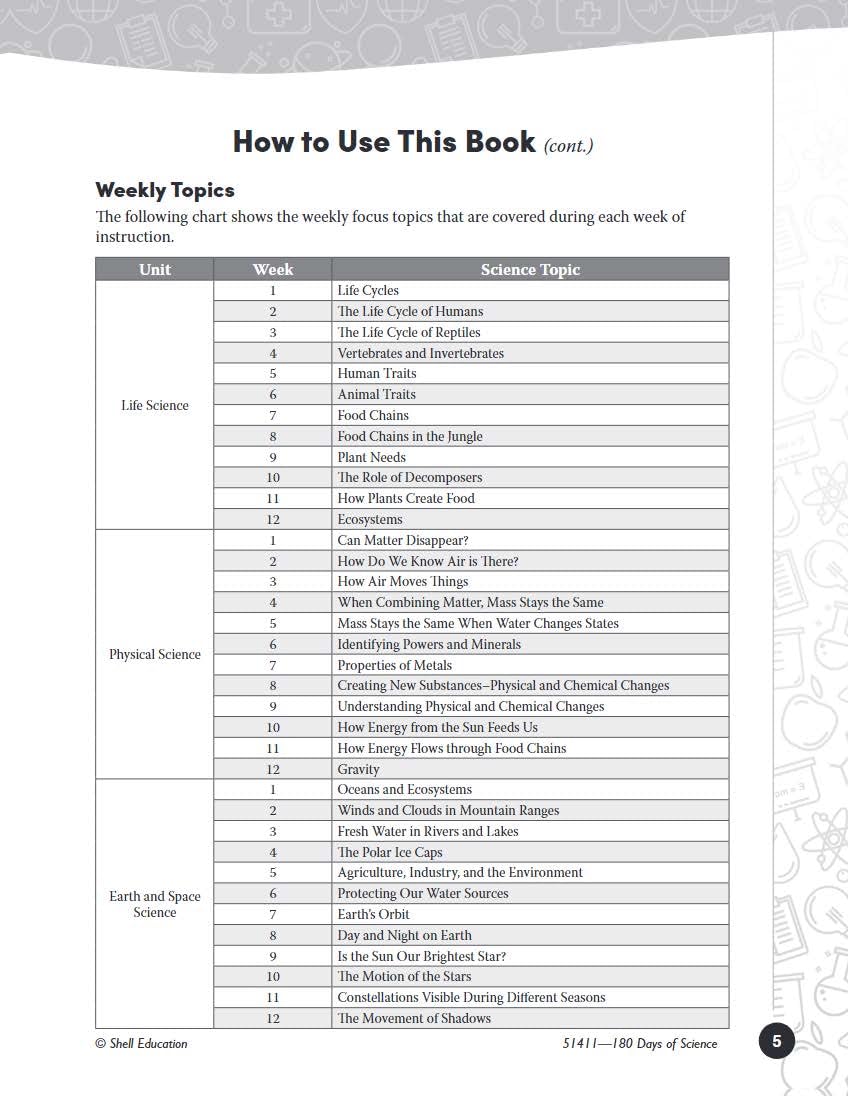 180 Days™: Science, Earth and Space Science for 5th Grade Practice Workbook for Classroom and Home, Cool and Fun Practice Created by Teachers (180 Days of Practice)