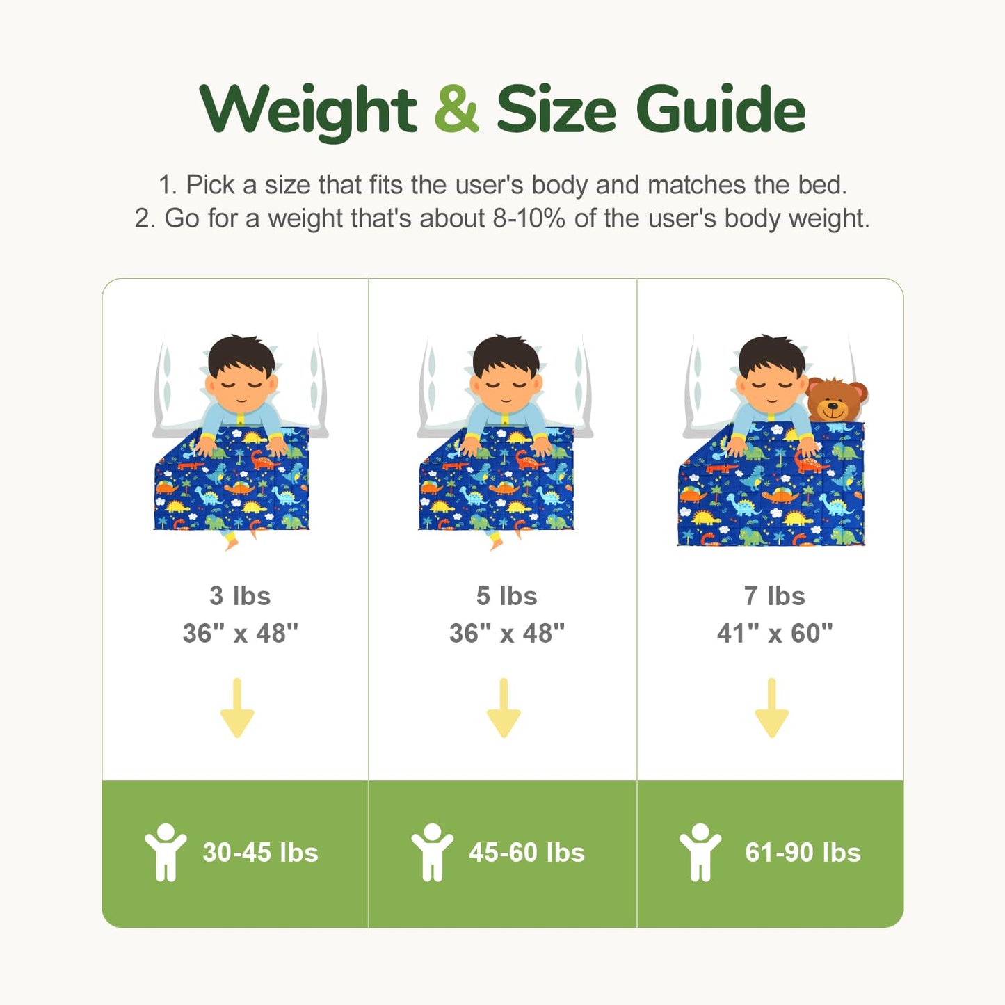 Sivio Weighted Blanket 5lbs, Blue Dinosaur Cooling Weighted Lap Blanket, Breathable Heavy Throw Blankets for Sleeping, Washable, 36"x48"