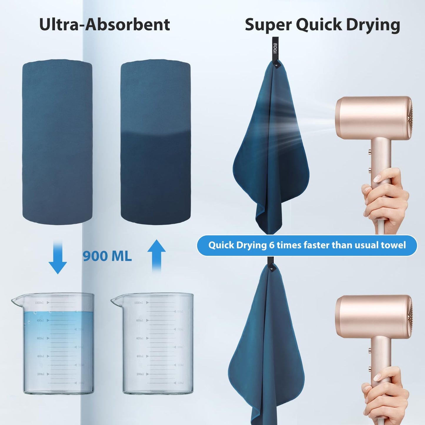 BOGI Microfiber Travel Sports Towel-Quick Dry Towel, Soft Lightweight Microfiber Camping Towel Absorbent Compact Travel Towel for Camping Gym Beach Bath Yoga Swimming Backpacking (M:40''x20''-Nblue)