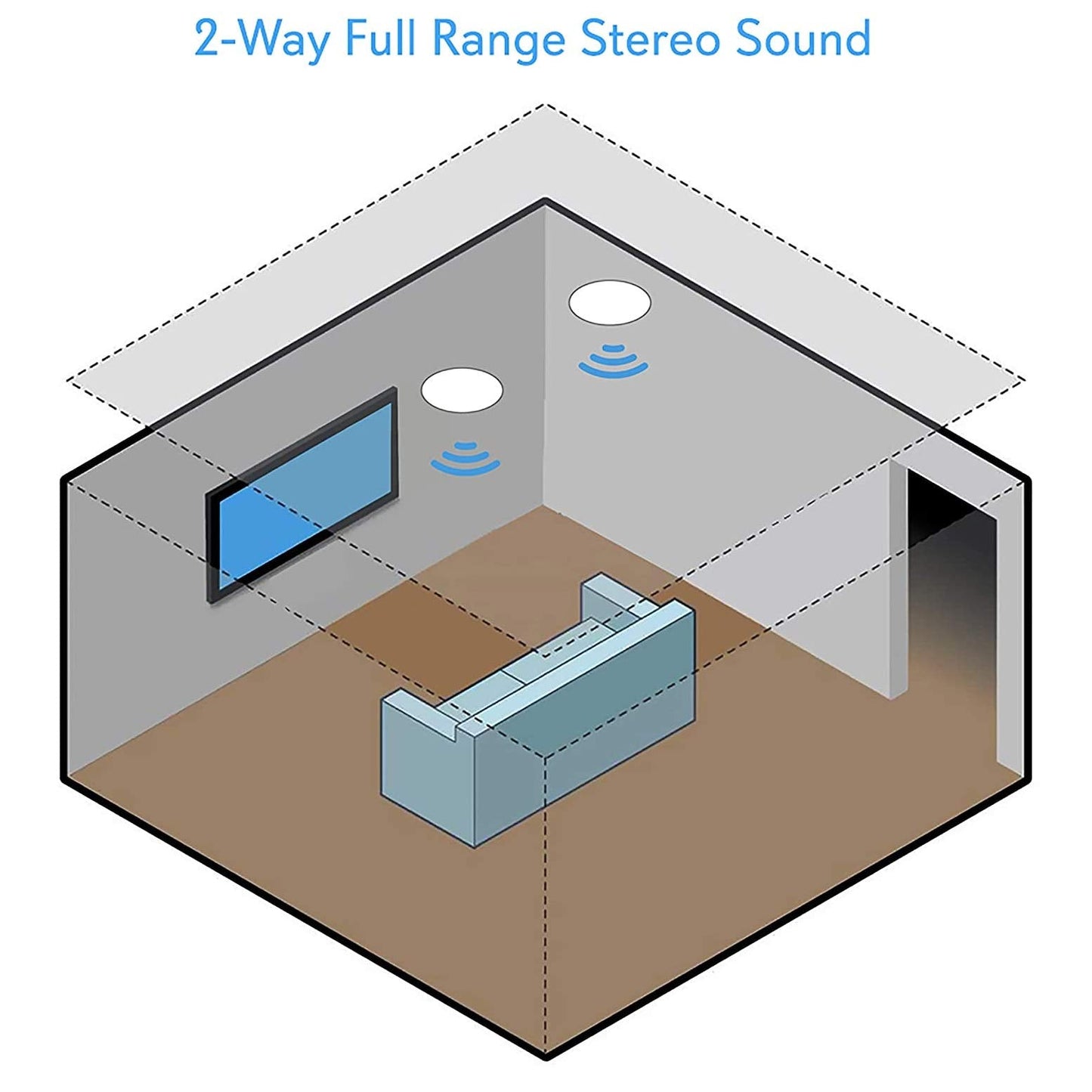 Pyle 5.25” Pair Bluetooth Flush Mount In-wall In-ceiling 2-Way Speaker System Quick Connections Changeable Round/Square Grill Polypropylene Cone & Polymer Tweeter Stereo Sound 150 Watt (PDICBT552RD)