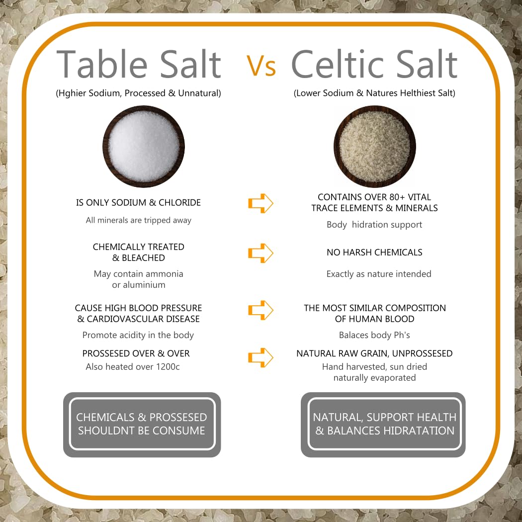 All Goods Mineral Grey Sea Salt – Coarse 12oz, 82 Minerals, French Gray Salt Hand-Harvested, Les Guérandais, Unrefined.