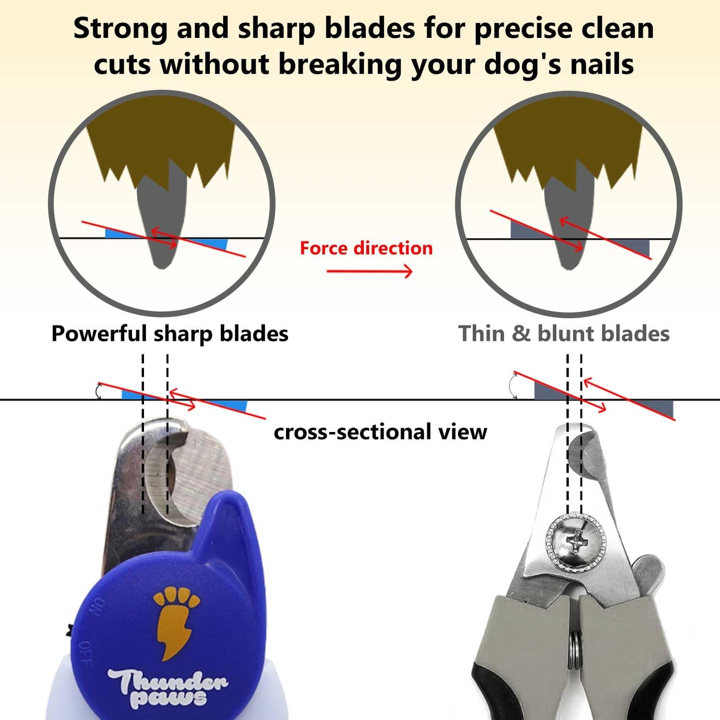 Thunderpaws LED Dog Nail Clippers with Light, Trimmers with Protective Guard, Quick Sensor, Safety Lock and Nail File - Suitable for Large and Small Dogs & Cats (Blue, LED)