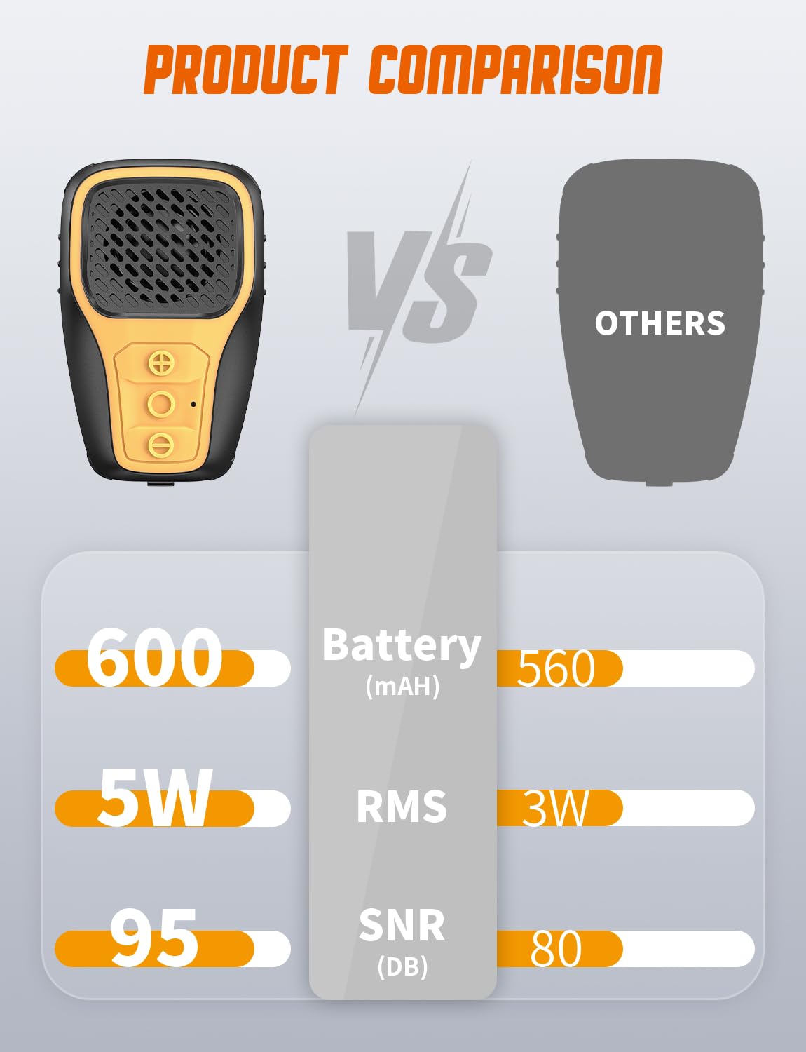 Plyee Audio Wearable Bluetooth Speaker, Clip-On Mini Speaker, Wireless Portable Speaker with Built-in Mic, Hands-Free Calls, Gadget Gifts for Construction Workers, Cyclists, Electrician, 5.0W