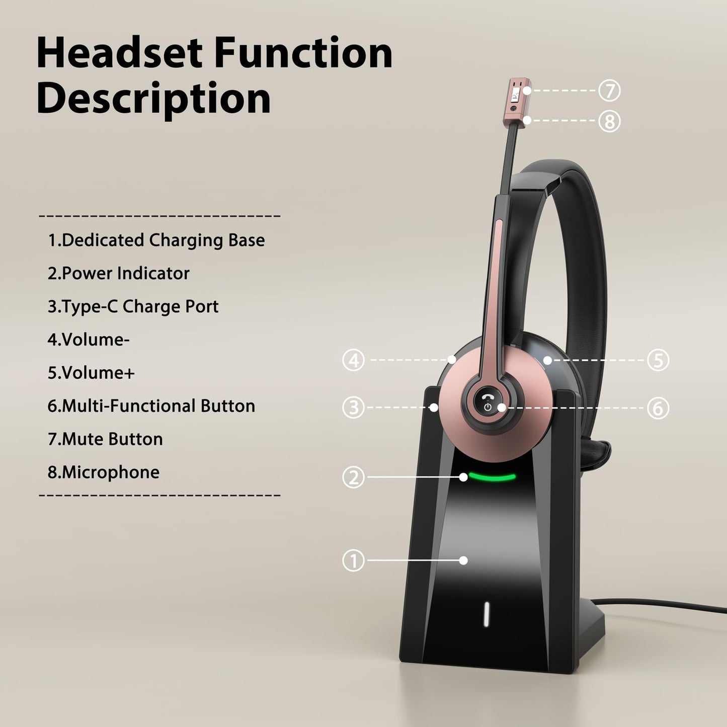 Wireless Headset with Mic for Work, Bluetooth Headset with Microphone Noise Cancelling & Mic Mute, Wireless Headphones with USB Dongle & Charging Base for Work/ Home/Computer/Call Center/Office/Zoom