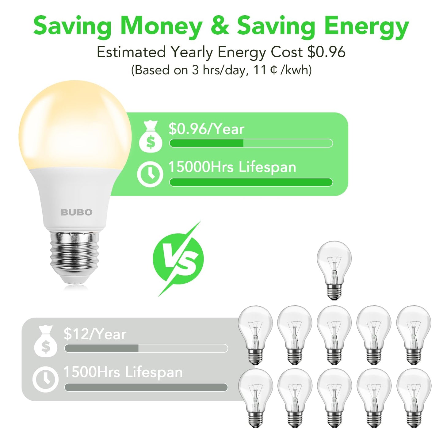 BUBO A19 LED Light Bulbs, 60 Watt Equivalent LED Bulbs, Soft White 2700K, 800 Lumens, E26 Standard Base, Non-Dimmable, 8W Soft White LED Bulbs for Bedroom Living Room Home Office, 24 Pack