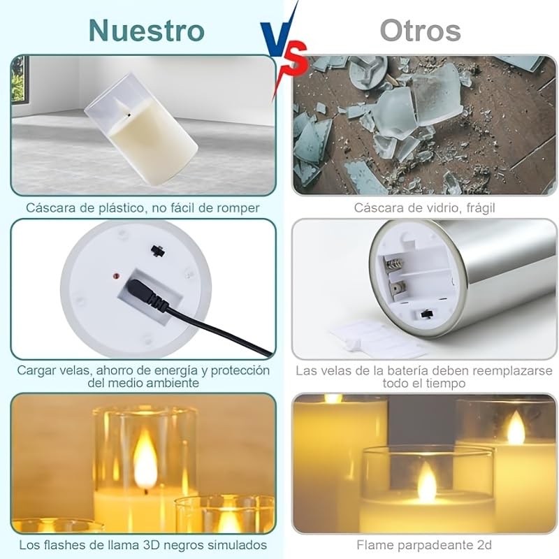 SORALEK Rechargeable Flameless Candles with Remote Control, Clear LED Pillar Candles, Battery Powered with Timer Function, Safe for Home, Wedding, Christmas, Halloween Decorations (3 Pieces)