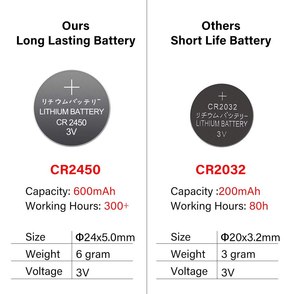 Eldnacele Christmas Flameless Flickering Candles with Timer Battery Operated Tree Shaped White LED Electric Wax Candles Warm White Set of 3 Seasonal Decoration Presents